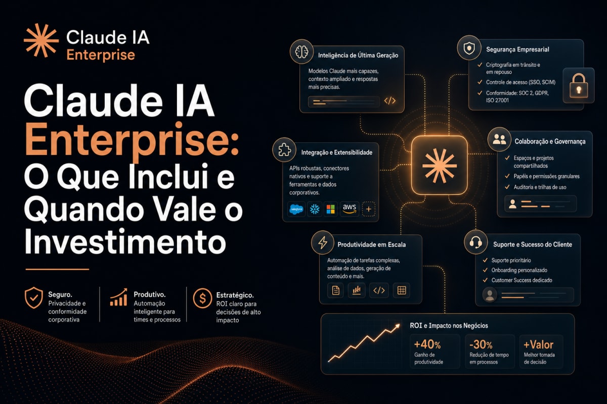 Claude IA Enterprise: O Que Inclui e Quando Vale o Investimento