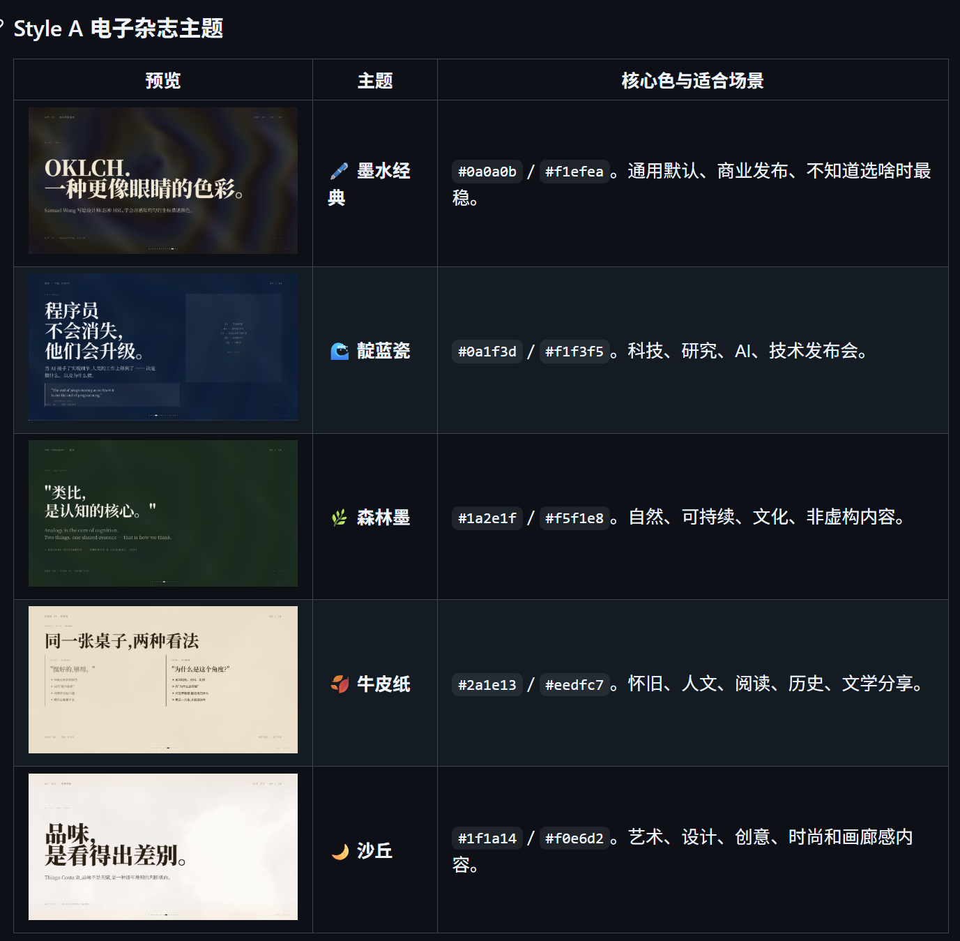电子杂志主题