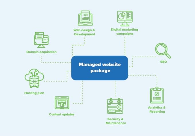 Website Maintenance Services