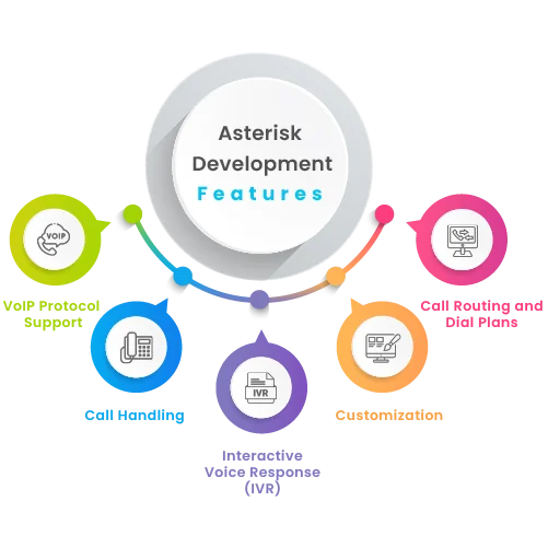 ASTERISK-DEVLOPMENT-2