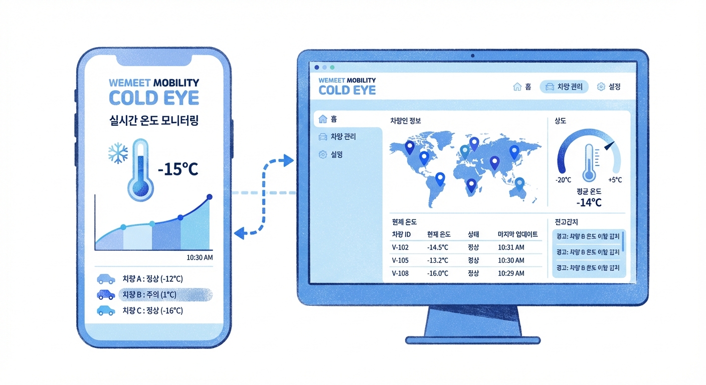 스마트폰과 모니터에 위미트 모빌리티의 차량 실시간 온도 모니터링 시스템 화면이 표시된 이미지