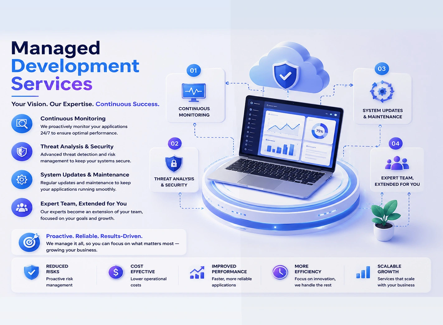 Managed Development Services