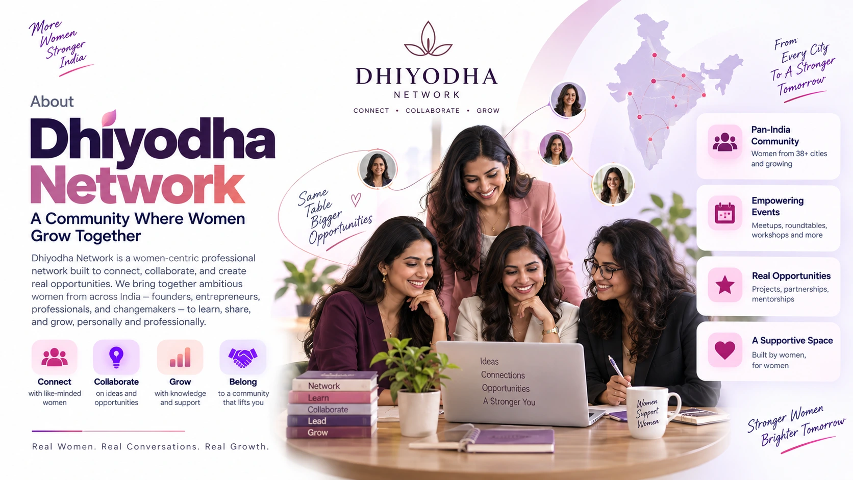 About Dhiyodha Network