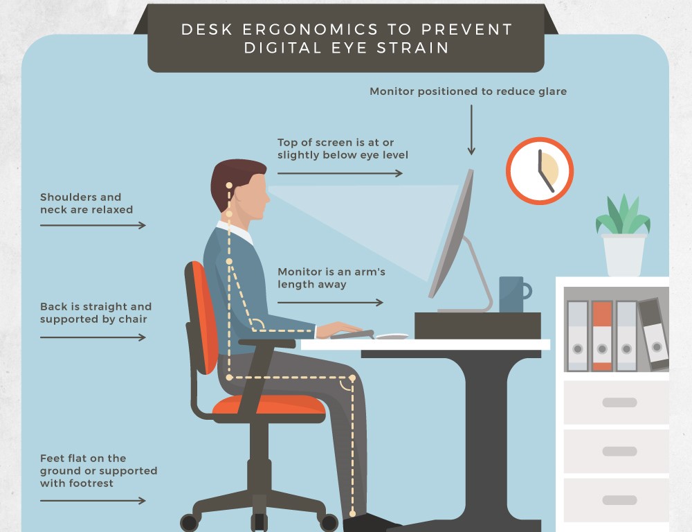 Poor ergonomics and screen setup causing eye strain