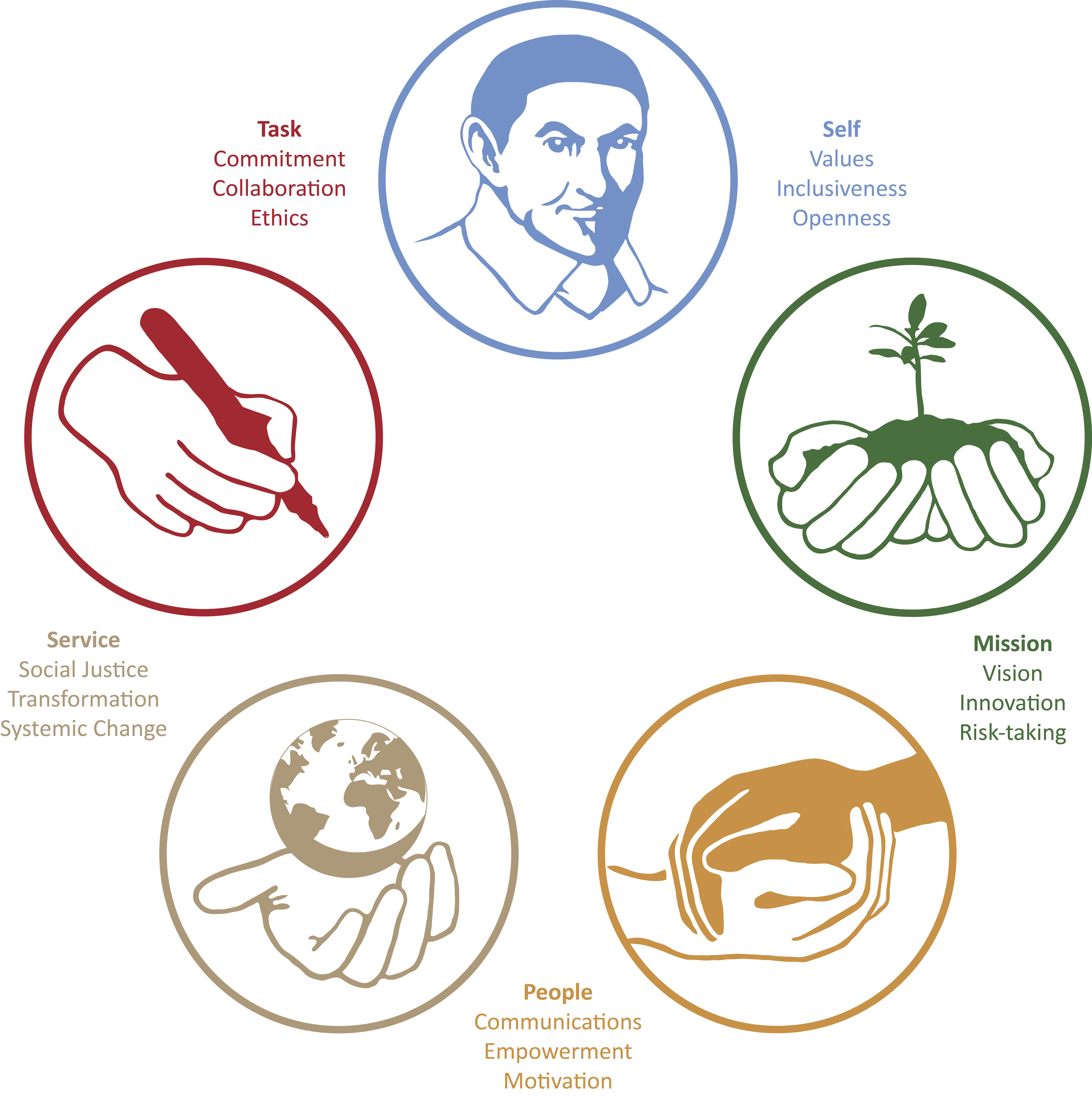 vision-mission-image