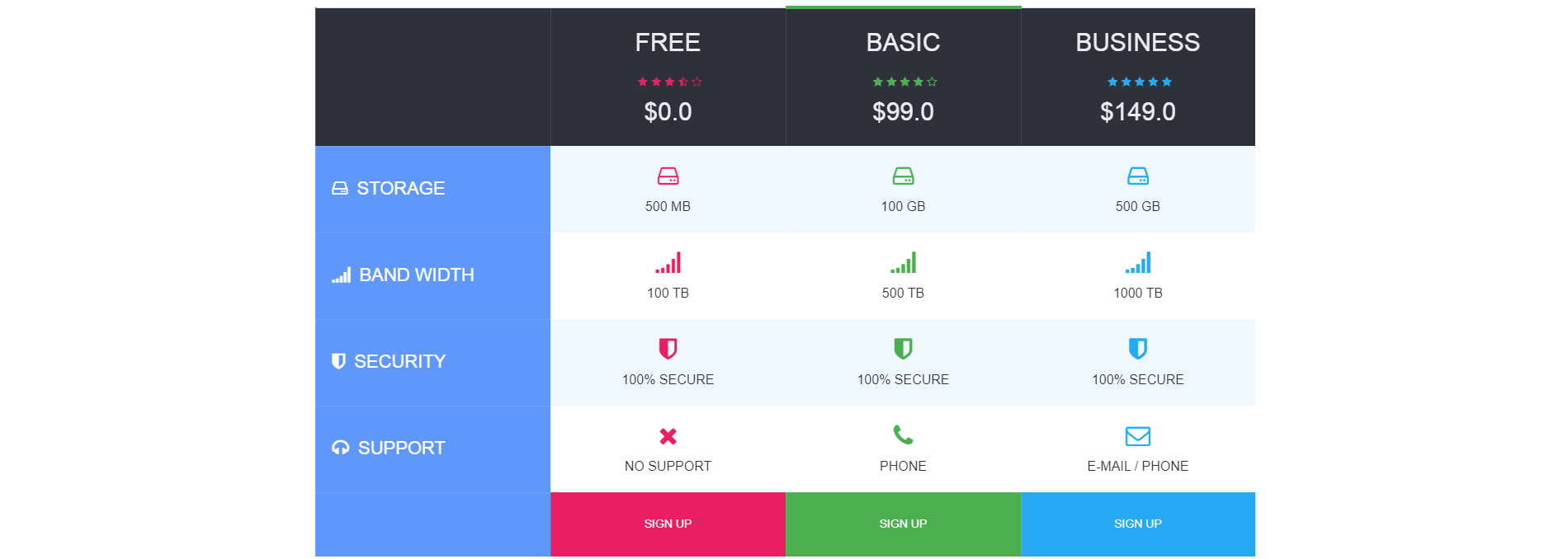 Bootstrap pricing table: Giá cả là yếu tố quan trọng trong việc bán hàng trực tuyến. Hãy xem Bootstrap pricing table để có được một bảng giá cực kỳ chuyên nghiệp và dễ sử dụng. Đồng thời, bạn có thể tùy chỉnh theo các mục đích của mình một cách dễ dàng. Xem hình ảnh để thấy sự khác biệt.