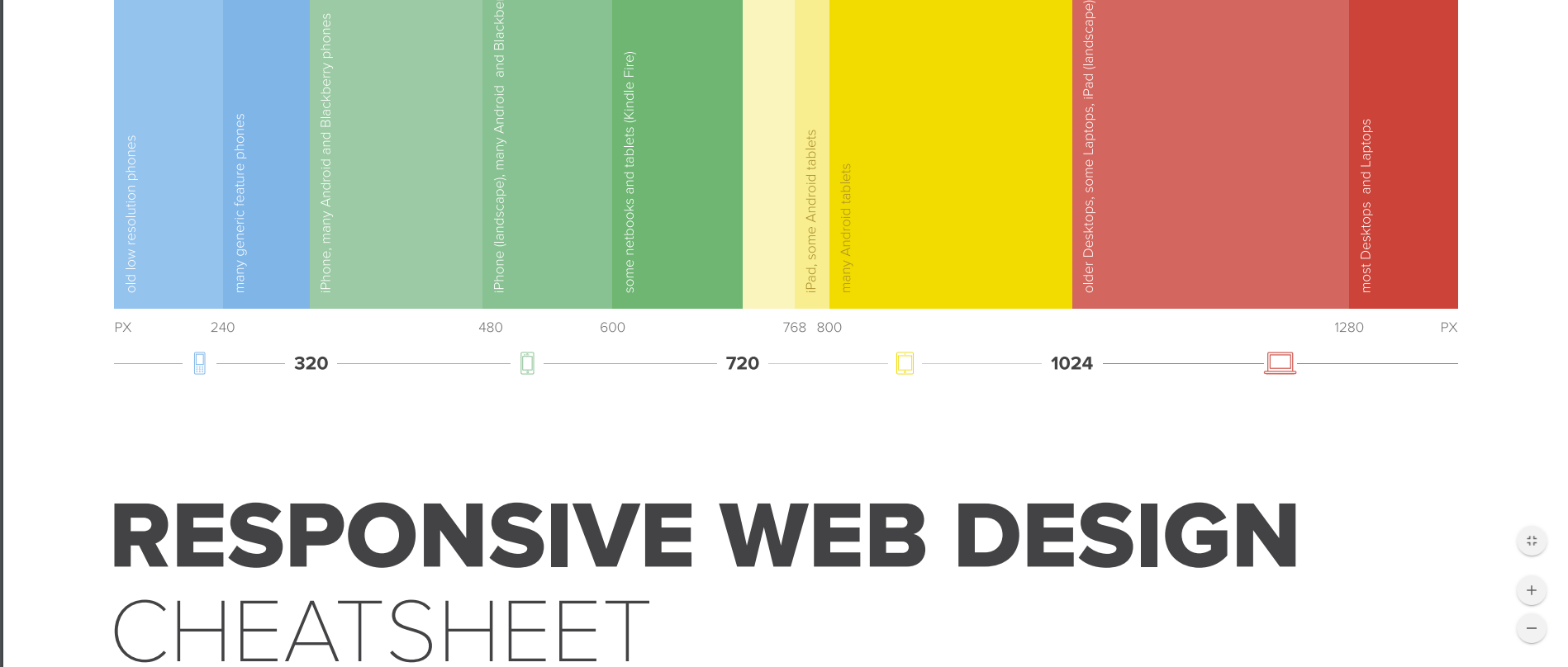 Responsive Web Design Cheat Sheet