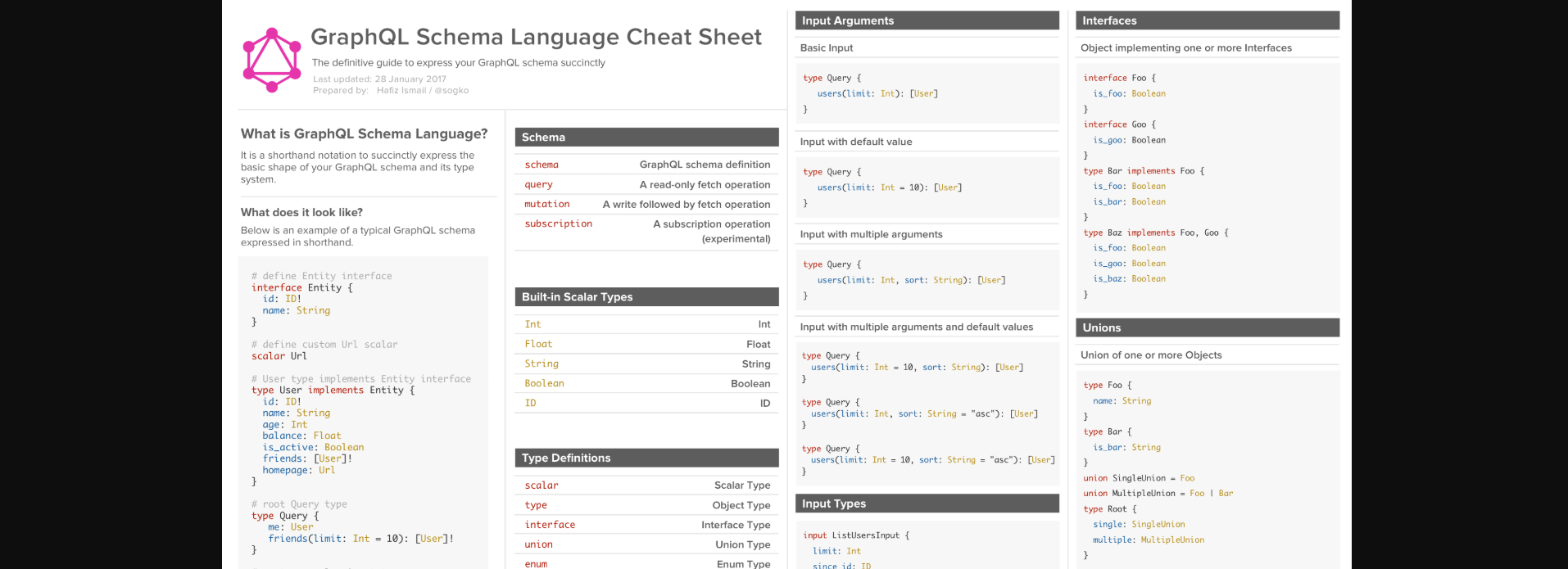 Graphql Cheat Sheet