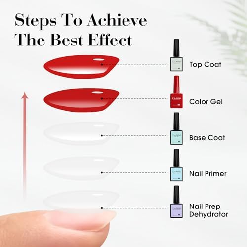 Vue 6 de Canni Nail Primer Ongle