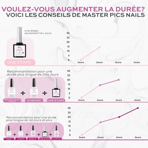 Vue 5 de Vernis Semi Permanent Uvled