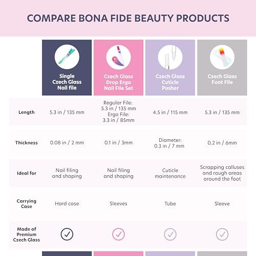 Vue 3 de Bona Fide Beauty Lime