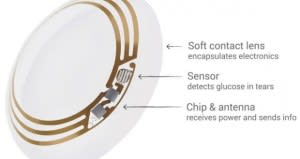 lentes-contacto-620x330