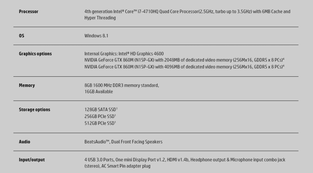 Detalles de Hardware