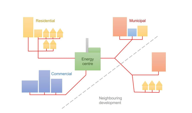 Why choose our heat networks team?