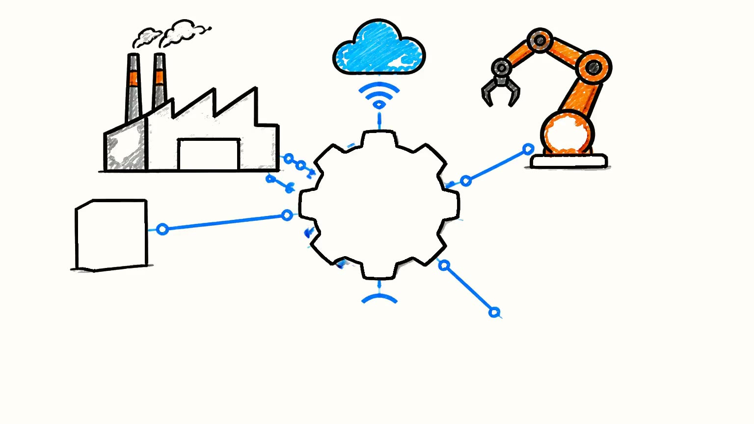 Was Industrie 4.0 für Ihr Unternehmen bedeutet