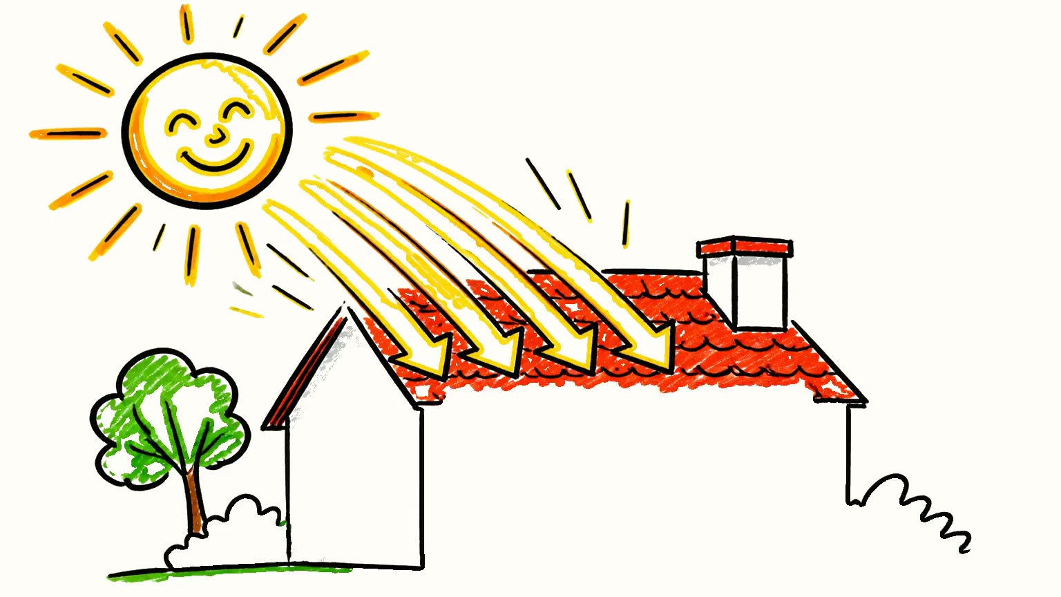 Cómo funciona la energía solar en casa