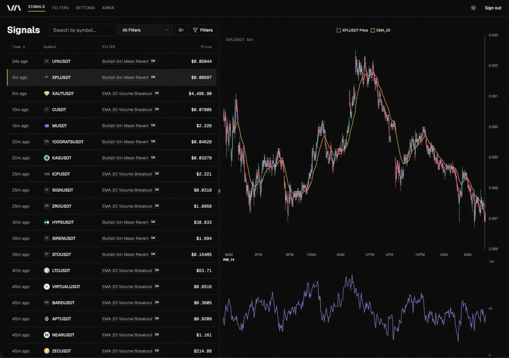 Vyx custom signal engine dashboard showing real-time filter results