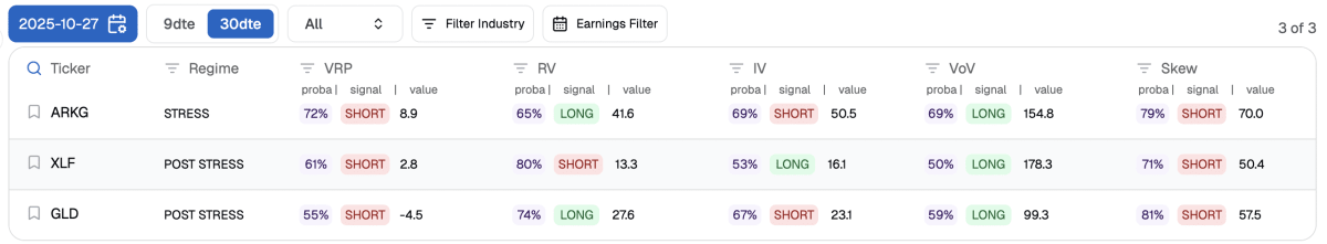 Would you rather trade ARKG or GLD? The Sharpe Two way would filter XLF and GLD and decide how to structure a trade in ARKG.