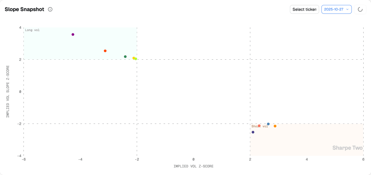 Using the term structure slope and <a href=