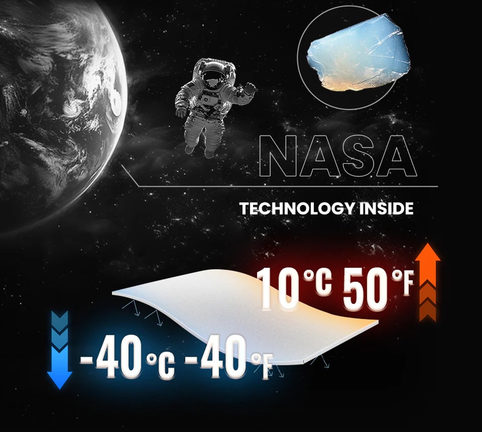 NASA technology featuring aerogel insulation demonstrates extreme temperature resilience, from -40°C to 10°C.