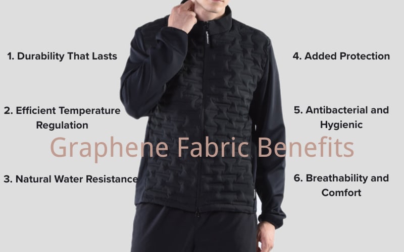 A person in a black vest highlights the benefits of graphene fabric, including durability, temperature regulation, and breathability.