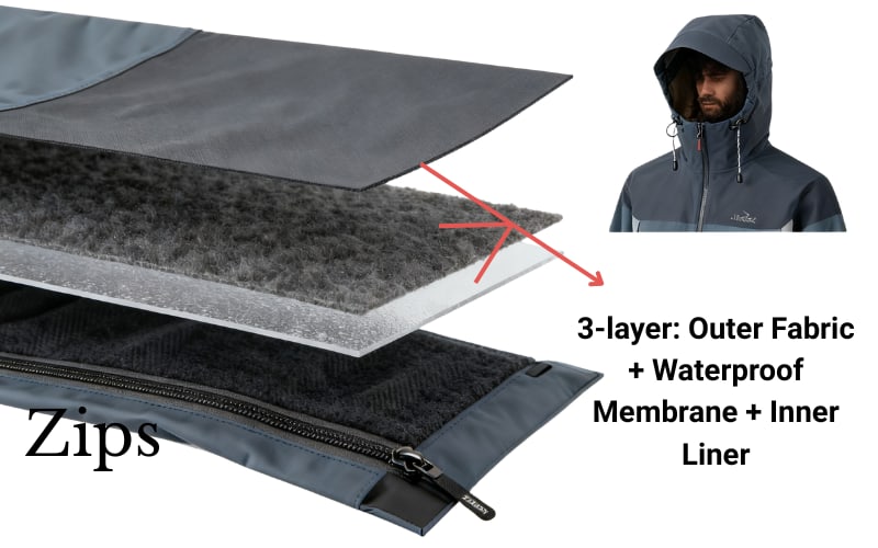 Comparison of hardshell vs rain jacket features, showcasing the multi-layer design and functionality.