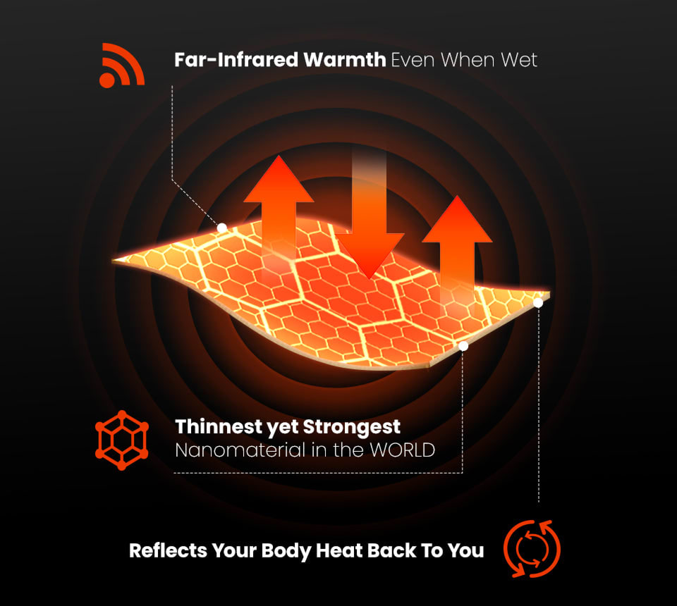 Innovative nanomaterial providing warmth and moisture management; a better choice than cotton for hiking.