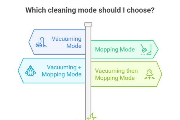 Different modes for robot vacuum cleaning are displayed, guiding on how to set up and use your robot vacuum’s app.