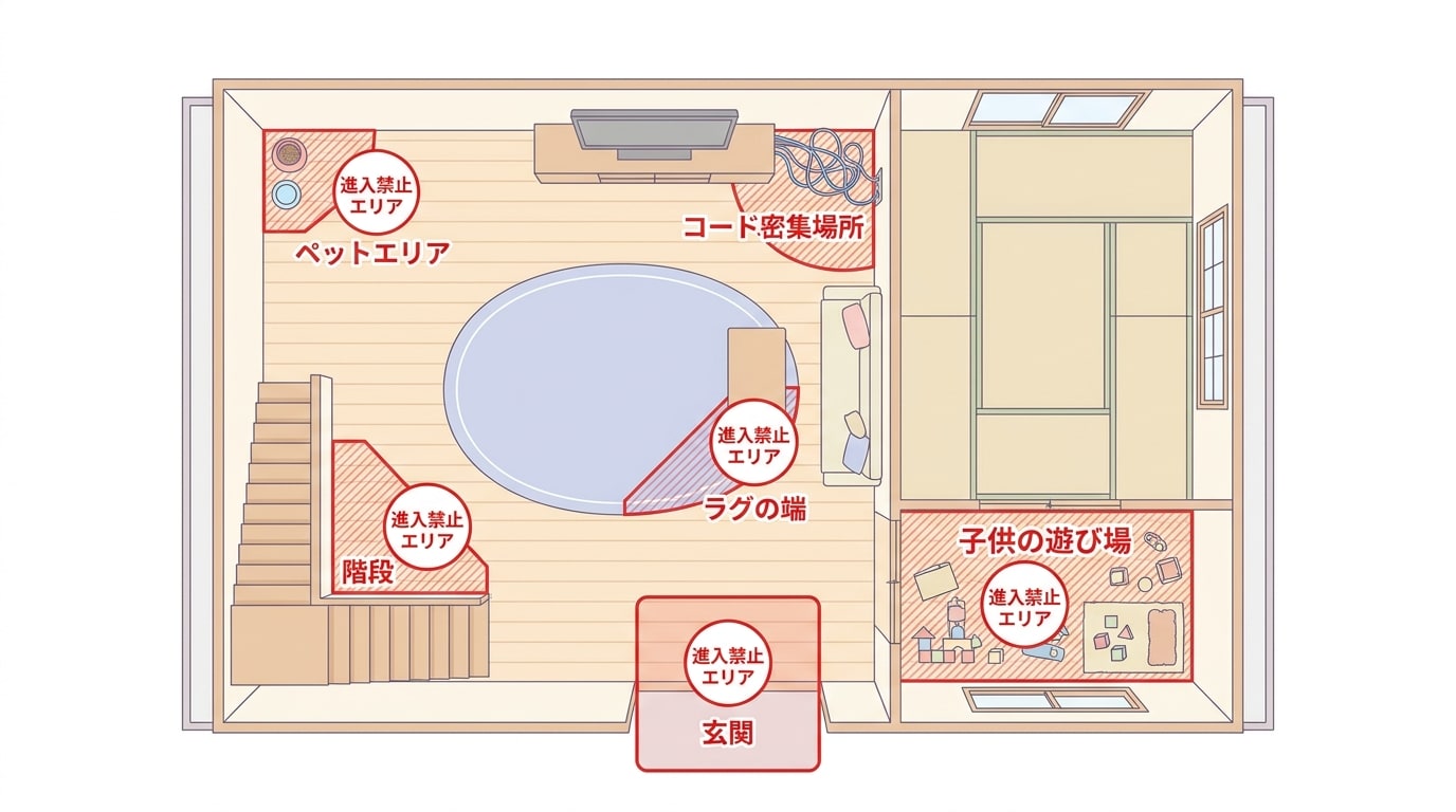 部屋のレイアウトを示す図。ロボット掃除機の侵入禁止エリアが明確に表示されています。