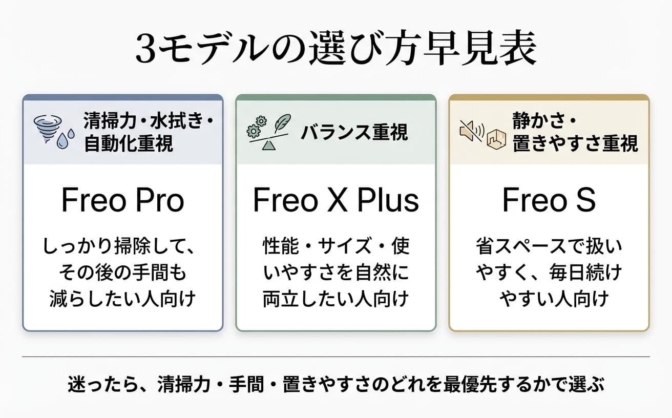 Narwalロボット掃除機比較｜Freo Pro・X Plus・Sはどれがいい