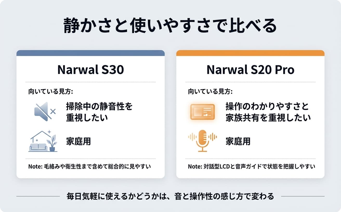 静かさと使いやすさで比較したコードレス水拭き掃除機の特長を示した画像。