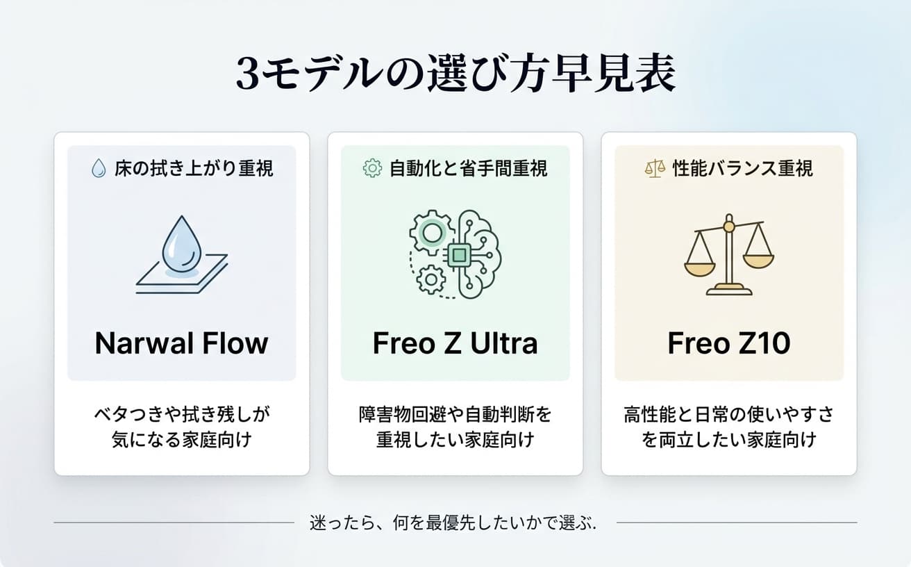 ナーワルのロボット掃除機はどれがいい？Flow・Freo Z Ultra・Freo Z10