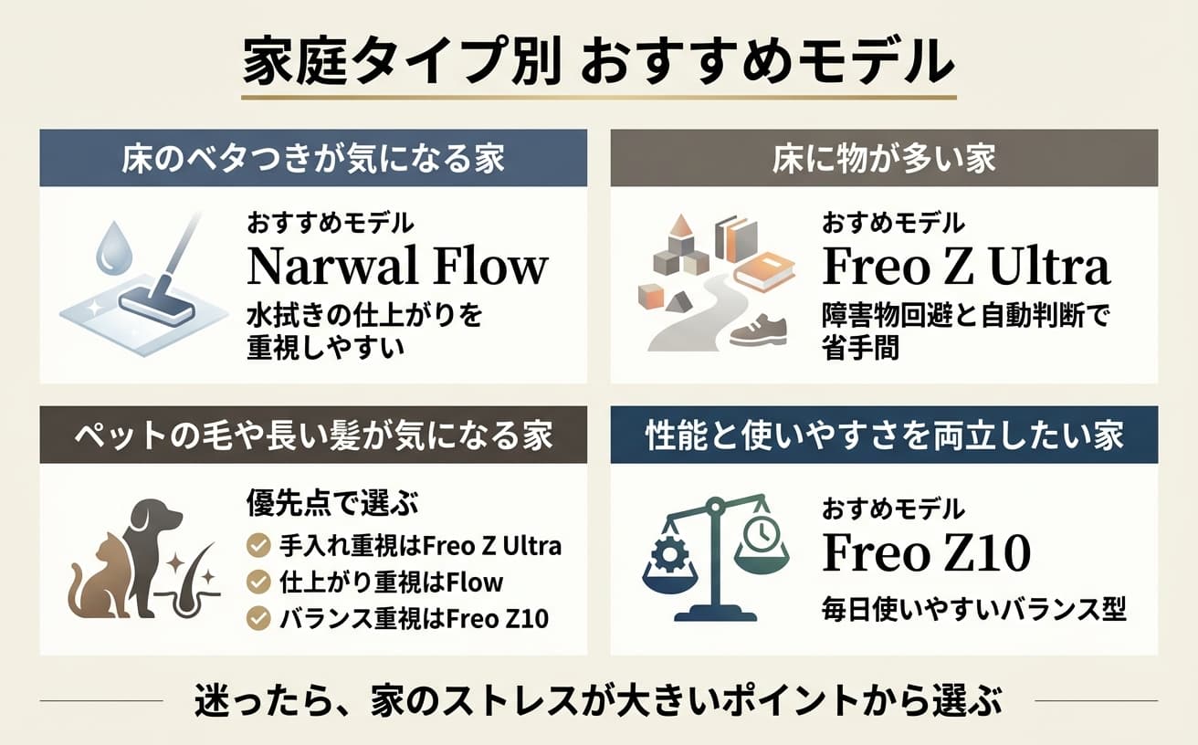 ナーワルのロボット掃除機はどれがいい？Flow・Freo Z Ultra・Freo Z10