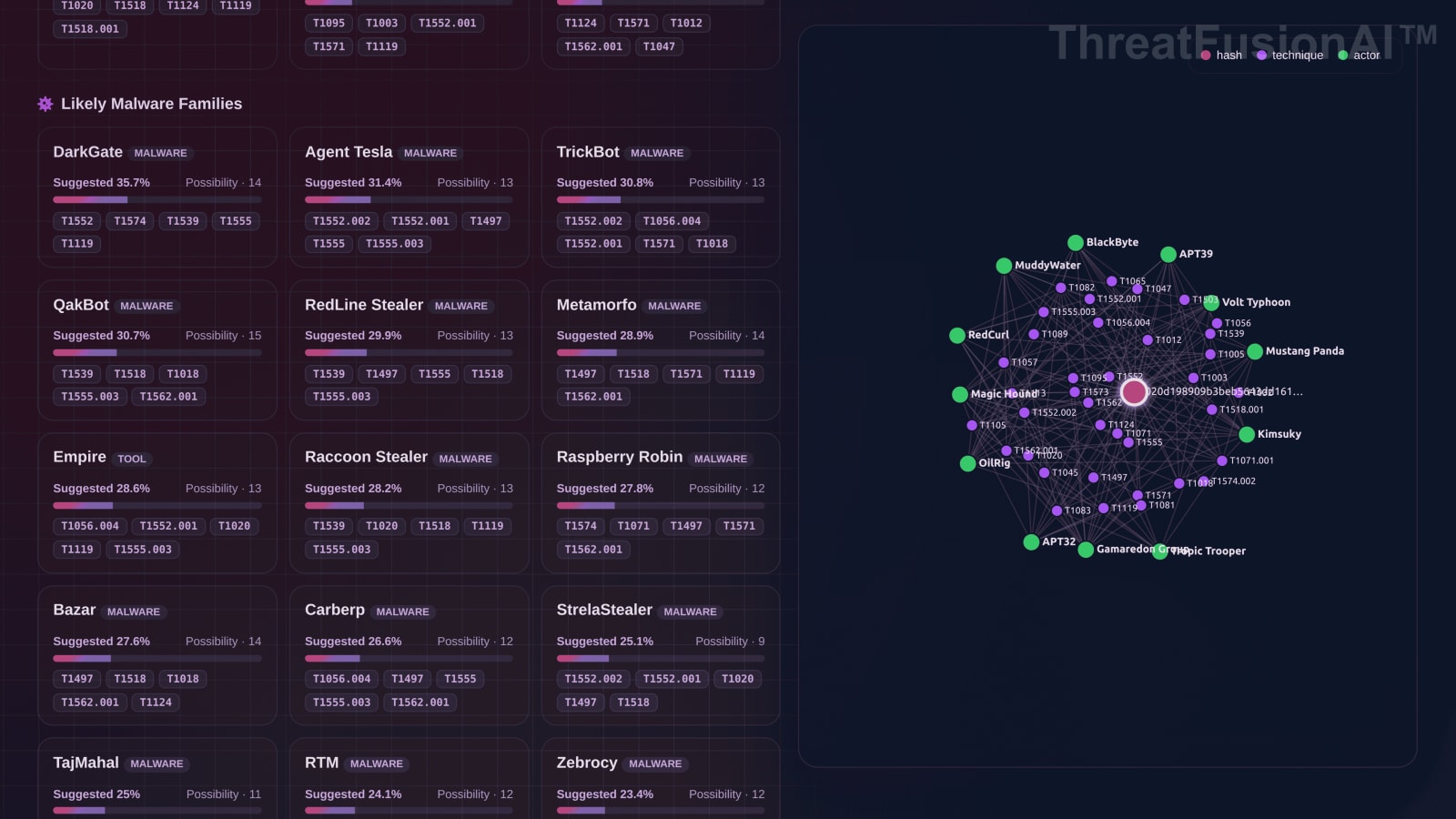 Likely malware families ranked for the sample, including DarkGate, Agent Tesla, TrickBot and QakBot