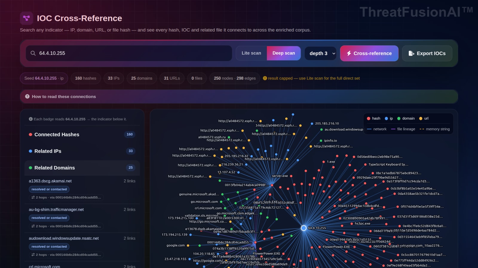 A depth 2 deep scan widening the same search to hundreds of connected hashes across the corpus