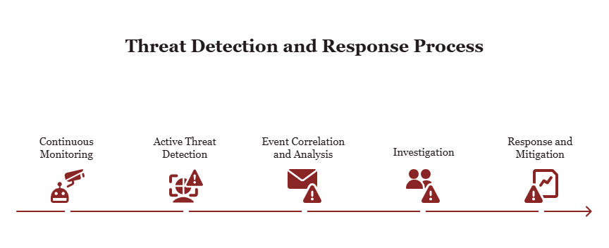 threat-detection-ai-response