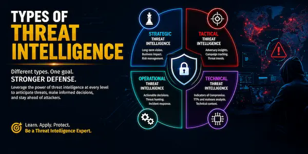 types-of-threat-intelligence