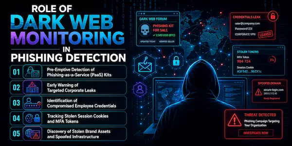 image shows role of dark web monitoring