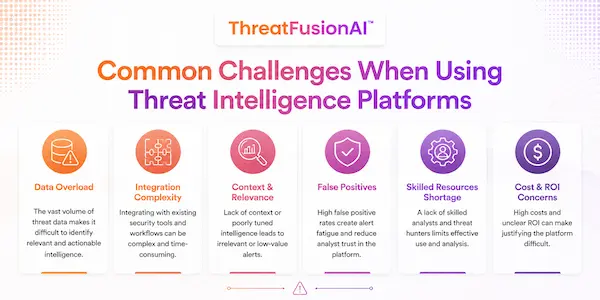 image shows common-challenges-in-threat-intelligence