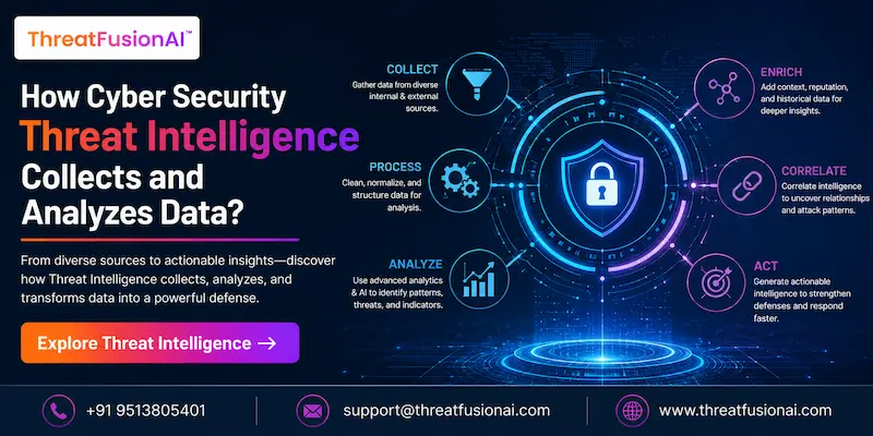 How Cyber Security Threat Intelligence Collects and Analyzes Data?