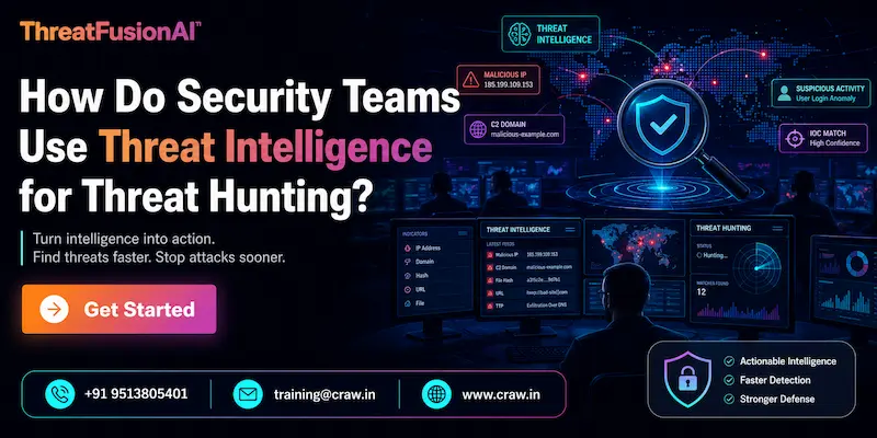 How Do Security Teams Use Threat Intelligence for Threat Hunting?