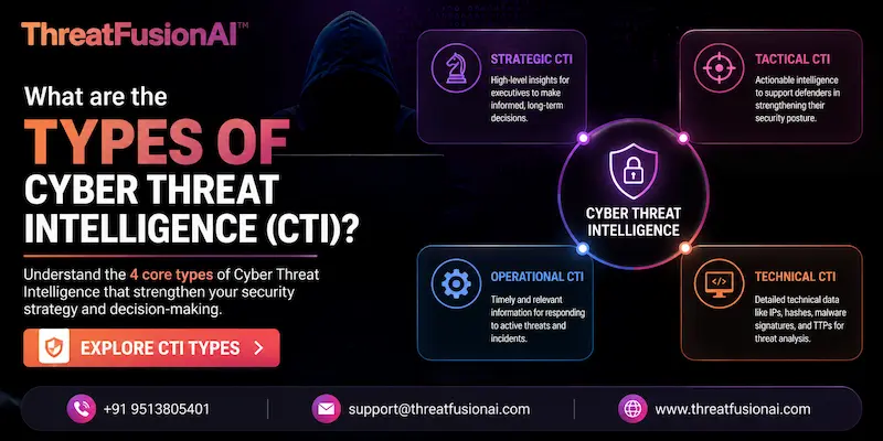 What are the Types of Cyber Threat Intelligence (CTI)?