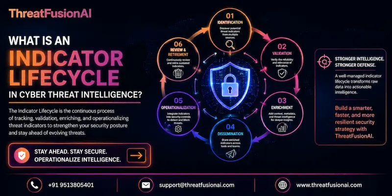 What Is an Indicator Lifecycle in Cyber Threat Intelligence?