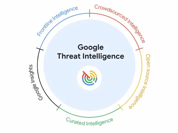 imag shows threat-intelligence