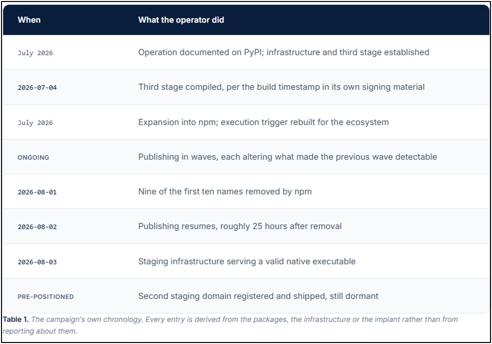 image shows txtbook-suplly
