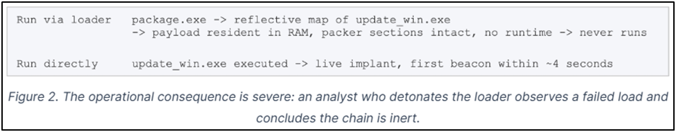 image shows detonation-and-a-loader-that-cannot-run