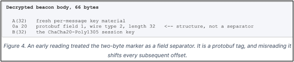 image shows The-decrypted-beacon