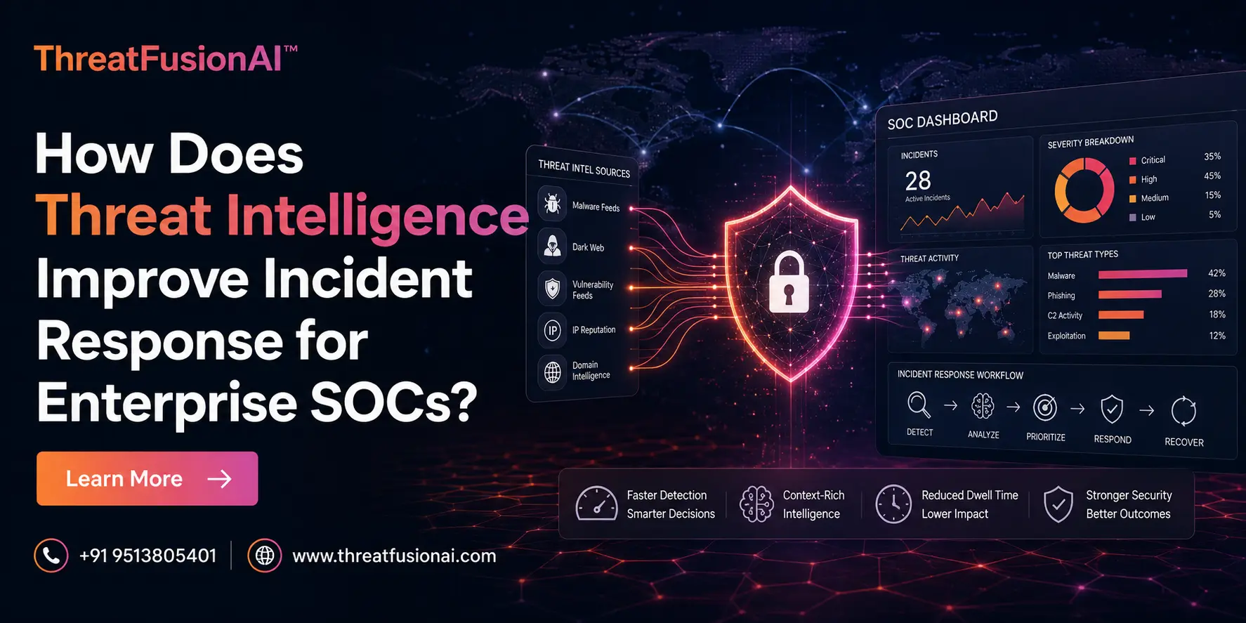 How Does Threat Intelligence Improve Incident Response for Enterprise SOCs?