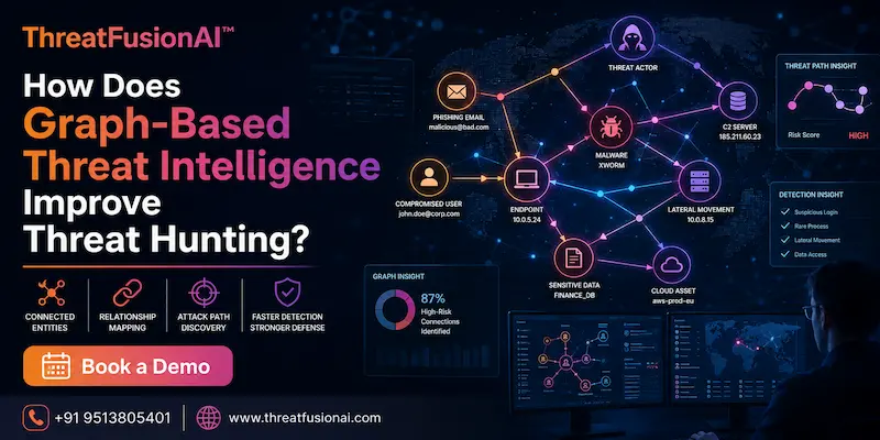 How Does Graph-Based Threat Intelligence Improve Threat Hunting?