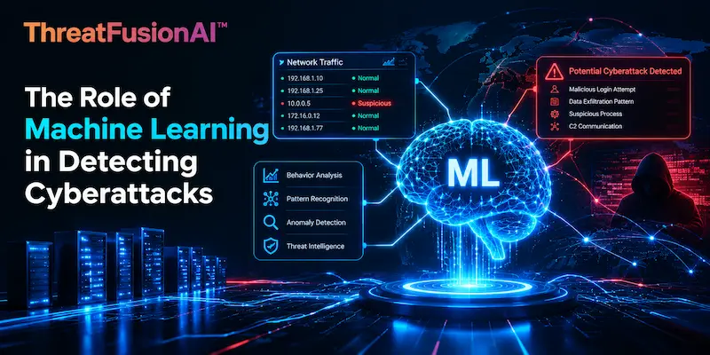 Machine-Learning-Against-Cyberattacks